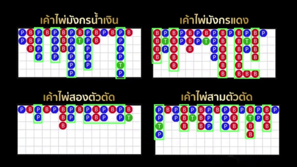 ไพ่ บาคาร่า